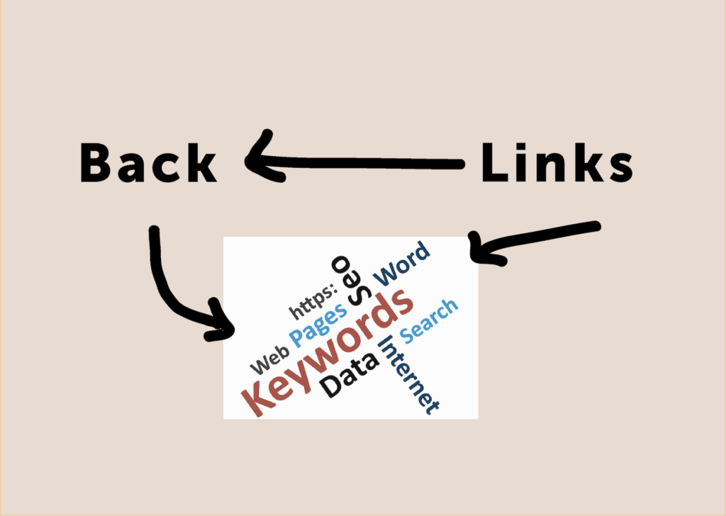 Backlinks