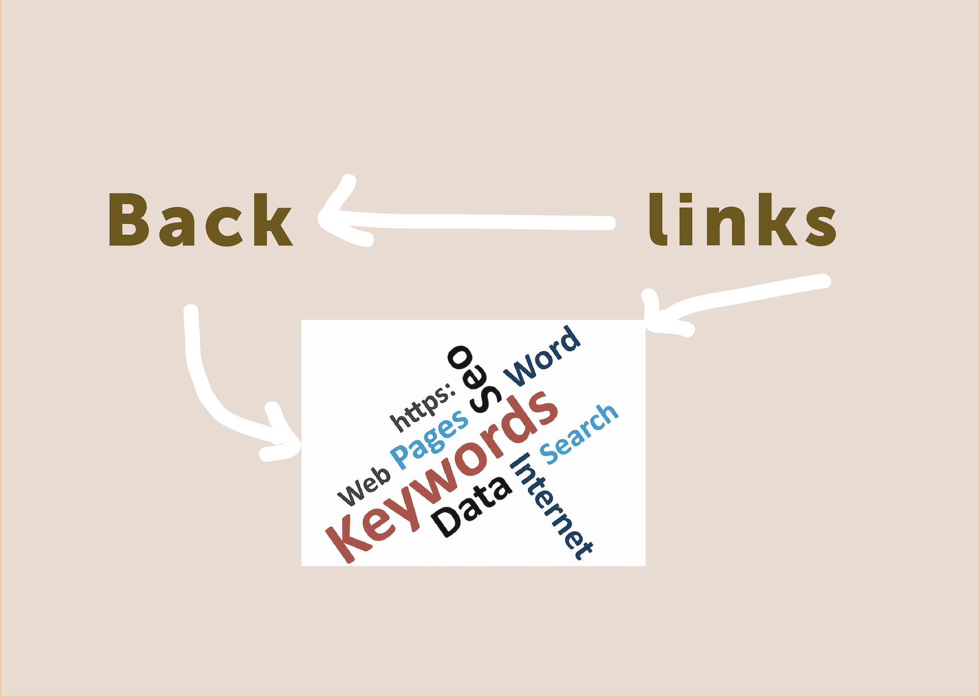 Backlinks